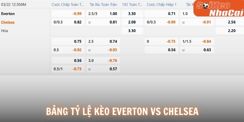 Bảng tỷ lệ kèo Everton vs Chelsea