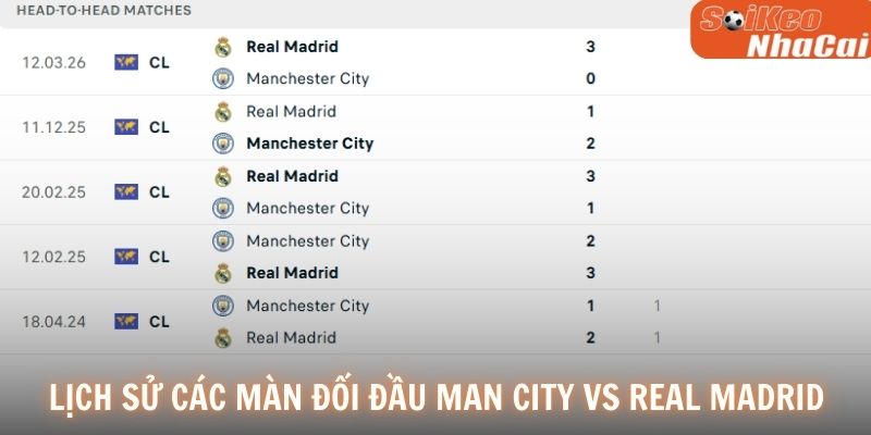 Lịch sử các màn đối đầu Manchester City vs Real Madrid