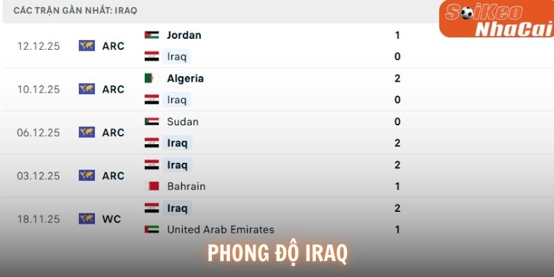 Phong độ Iraq