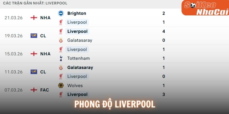 Phong độ Liverpool