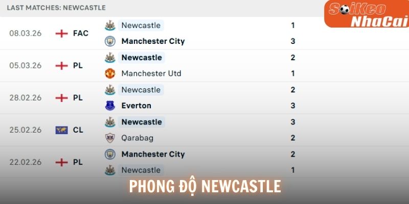 Phong độ Newcastle