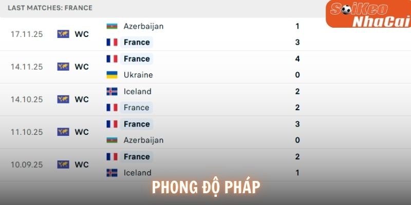 Phong độ Pháp