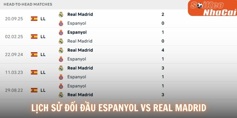 Lịch sử đối đầu Espanyol vs Real Madrid