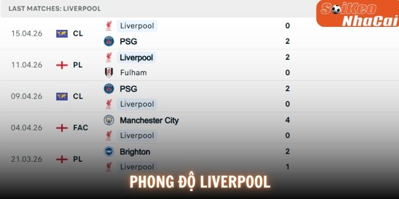 Phong độ Liverpool