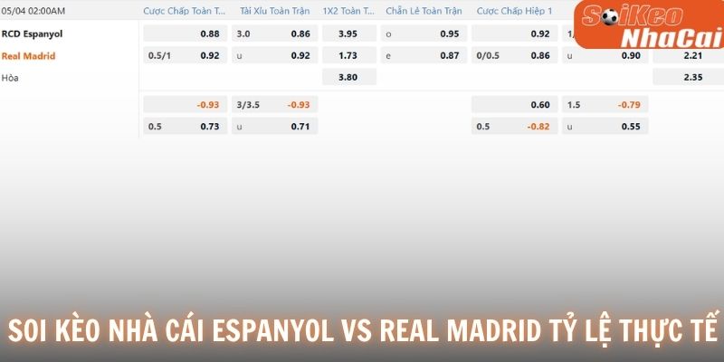 Soi kèo nhà cái Espanyol vs Real Madrid tỷ lệ thực tế 04/05