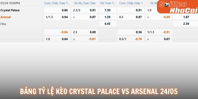 Bảng tỷ lệ kèo Crystal Palace vs Arsenal 24/05