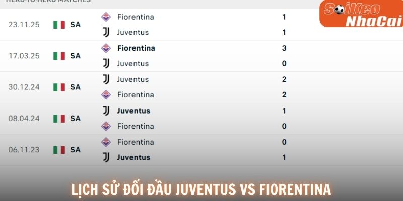 Lịch sử đối đầu Juventus vs Fiorentina