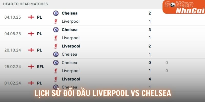 Lịch sử đối đầu Liverpool vs Chelsea