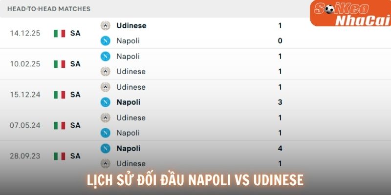 Lịch sử đối đầu Napoli vs Udinese