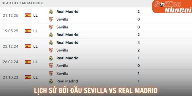 Lịch sử đối đầu Sevilla vs Real Madrid