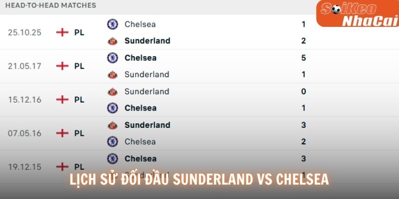 Lịch sử đối đầu Sunderland vs Chelsea