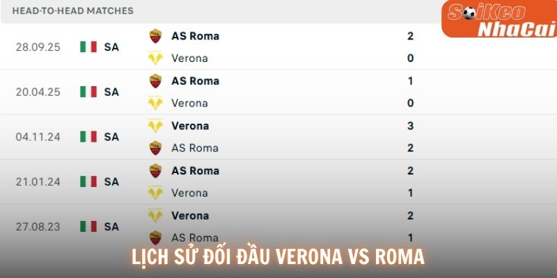Lịch sử đối đầu Verona vs AS Roma