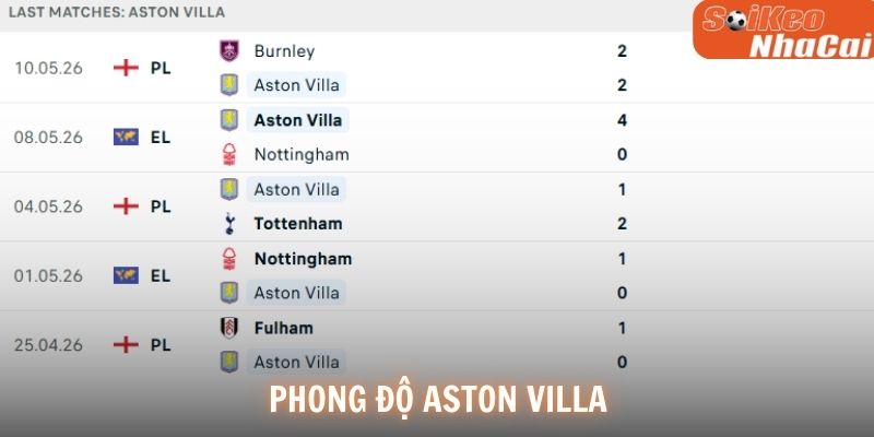 Phong độ Aston Villa