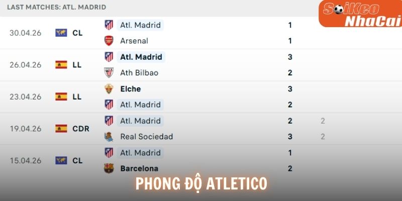 Phong độ Atletico Madrid