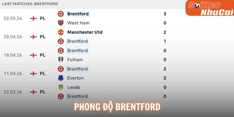 Phong độ Brentford
