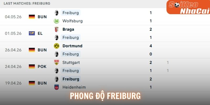 Phong độ Freiburg