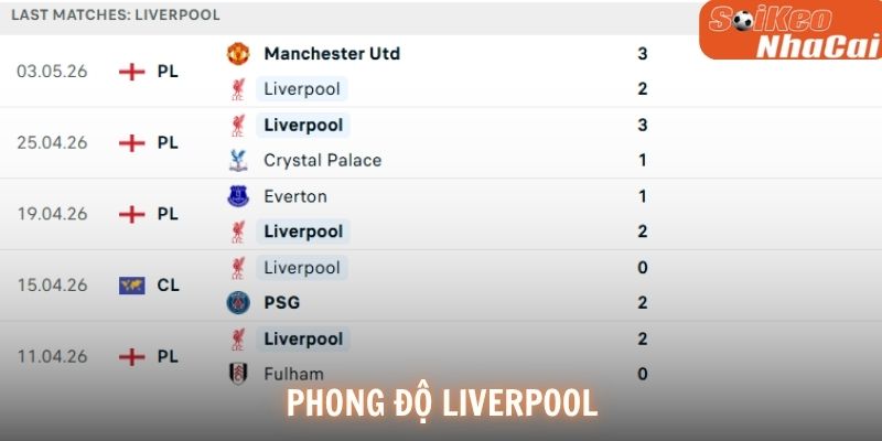 Phong độ Liverpool