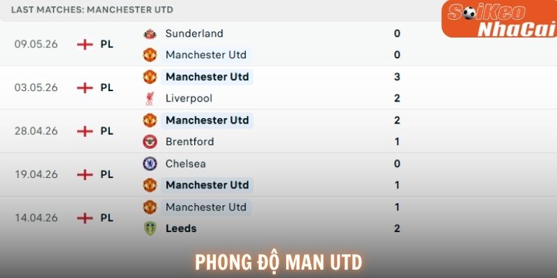 Phong độ Manchester United