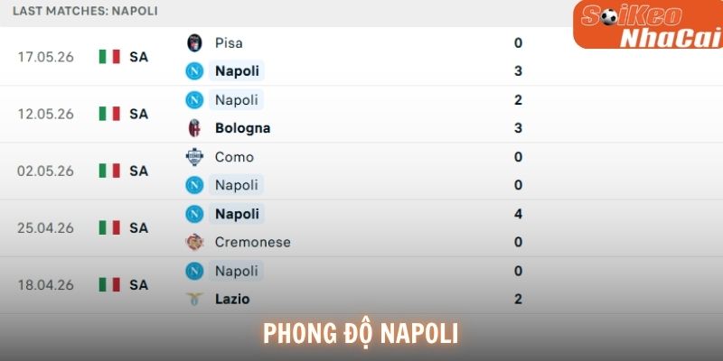 Phong độ Napoli