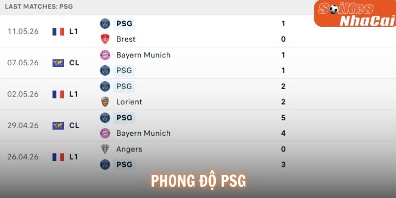 Phong độ PSG