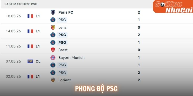 Phong độ PSG