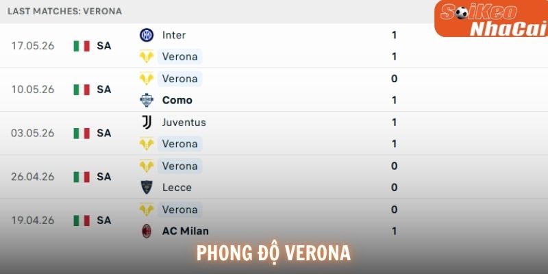 Phong độ Verona