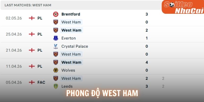 Phong độ West Ham