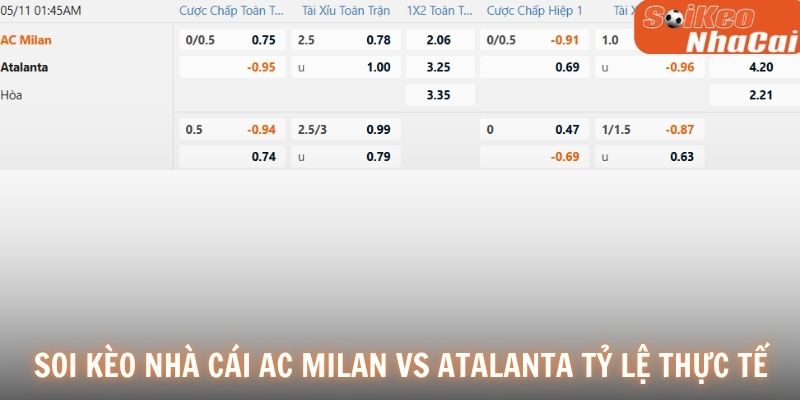 Soi kèo nhà cái AC Milan vs Atalanta tỷ lệ thực tế 11/05