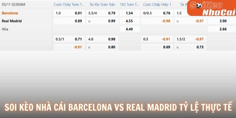 Soi kèo nhà cái Barcelona vs Real Madrid tỷ lệ thực tế 11/05