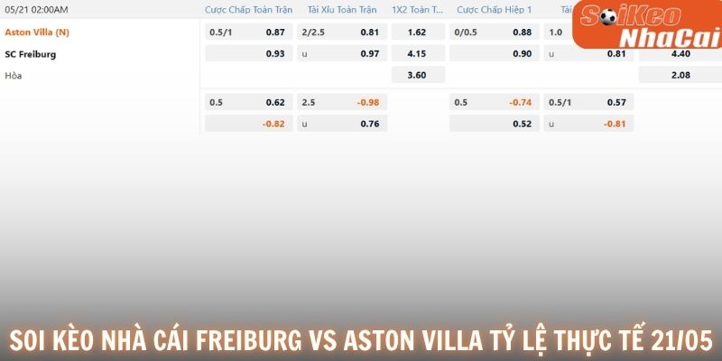 Soi kèo nhà cái Freiburg vs Aston Villa tỷ lệ thực tế 21/05