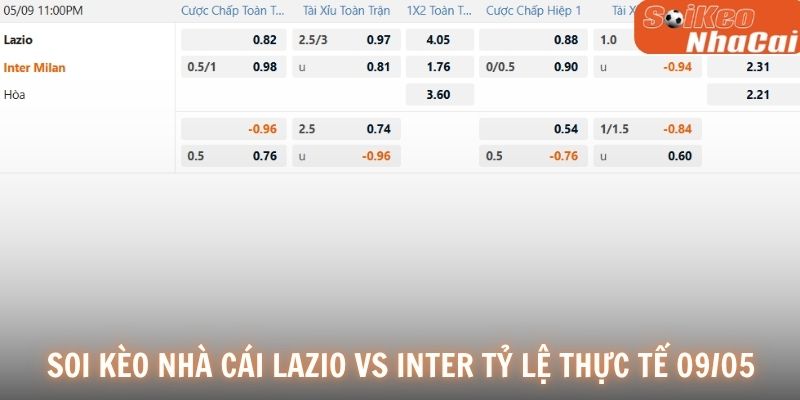 Soi kèo nhà cái Lazio vs Inter tỷ lệ thực tế 09/05