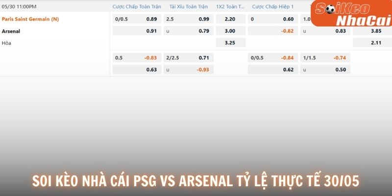 Soi kèo nhà cái PSG vs Arsenal tỷ lệ thực tế