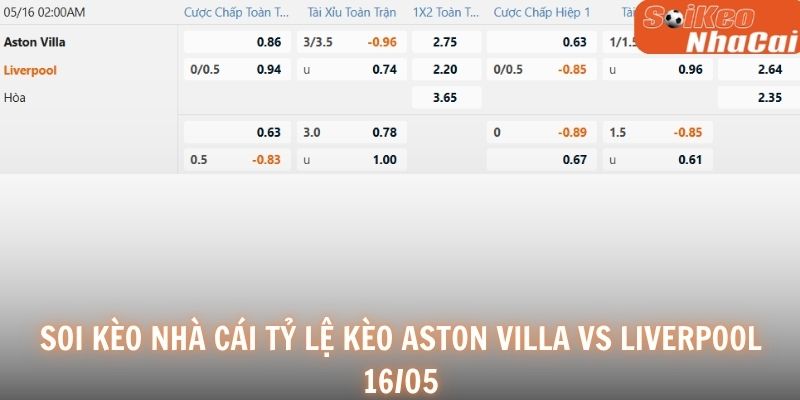 Soi kèo nhà cái tỷ lệ kèo Aston Villa vs Liverpool 16/05