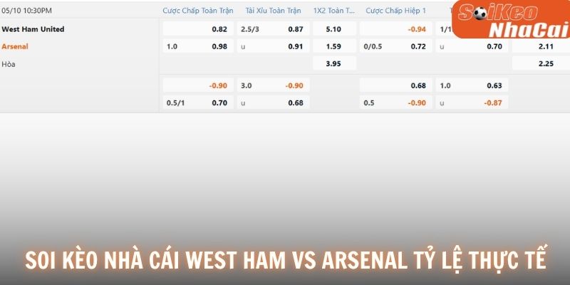 Soi kèo nhà cái West Ham vs Arsenal tỷ lệ thực tế