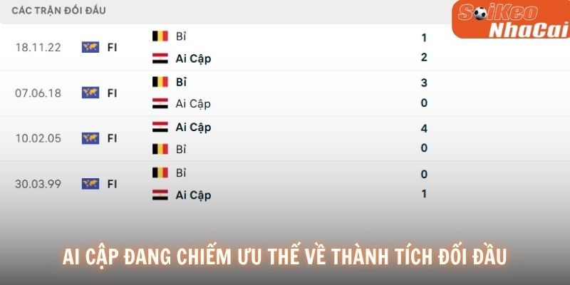 Ai Cập đang chiếm ưu thế về thành tích đối đầu