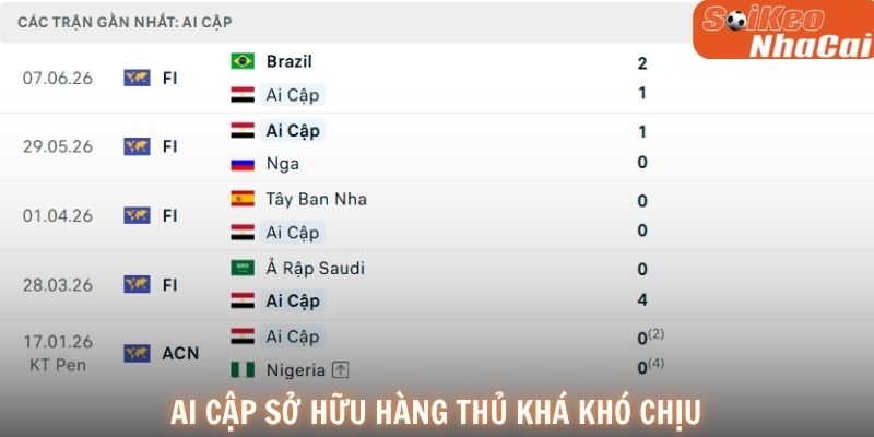 Ai Cập sở hữu hàng thủ khá khó chịu