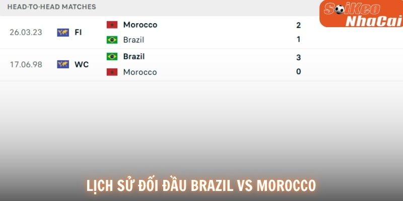 Lịch sử đối đầu Brazil vs Morocco