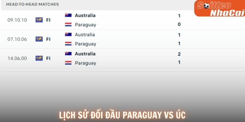 Lịch sử đối đầu Paraguay vs Úc
