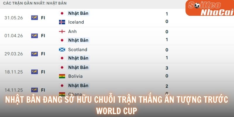 Nhật Bản đang sở hữu chuỗi trận thắng ấn tượng trước World Cup