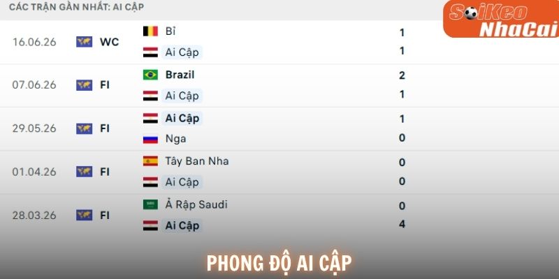 Ai Cập đang cho thấy sự cân bằng giữa tấn công và phòng ngự