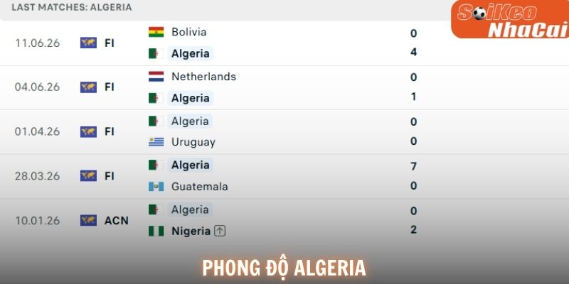 Phong độ Algeria