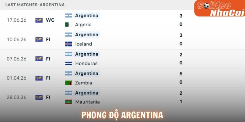 Phong độ gần đây của Argentina