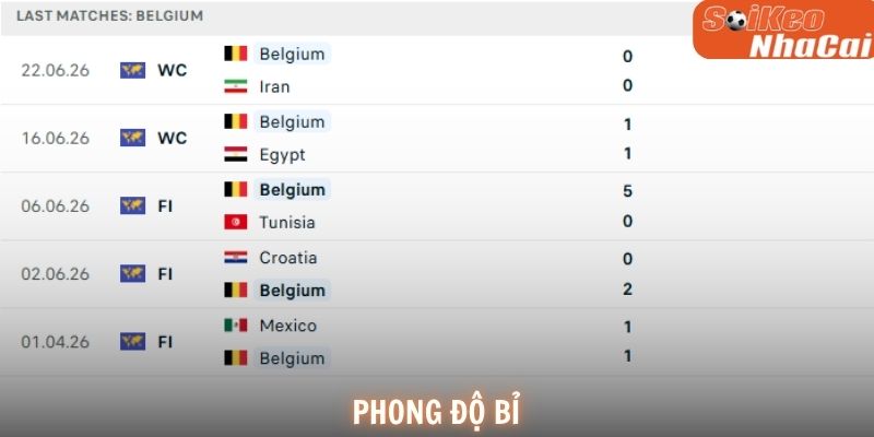 Phong độ Bỉ