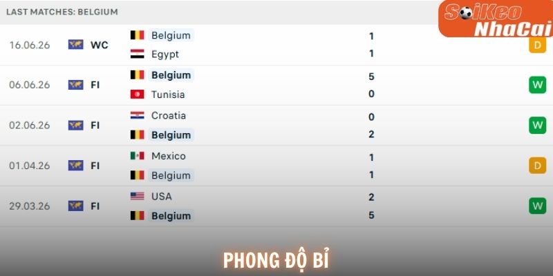 Bỉ sở hữu hàng công chất lượng hàng đầu châu Âu