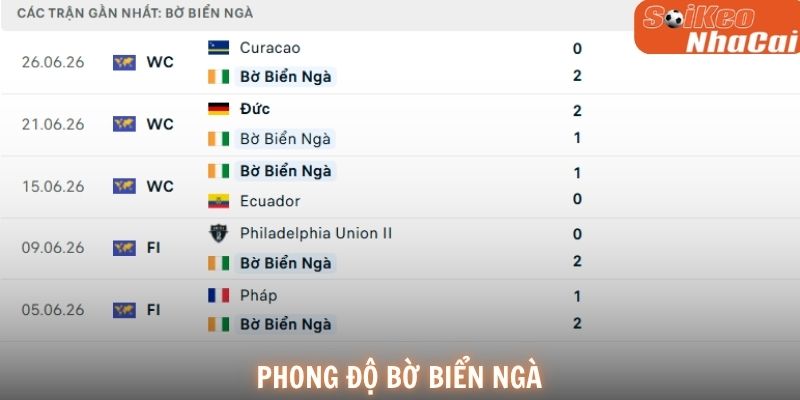 Phong độ Bờ Biển Ngà