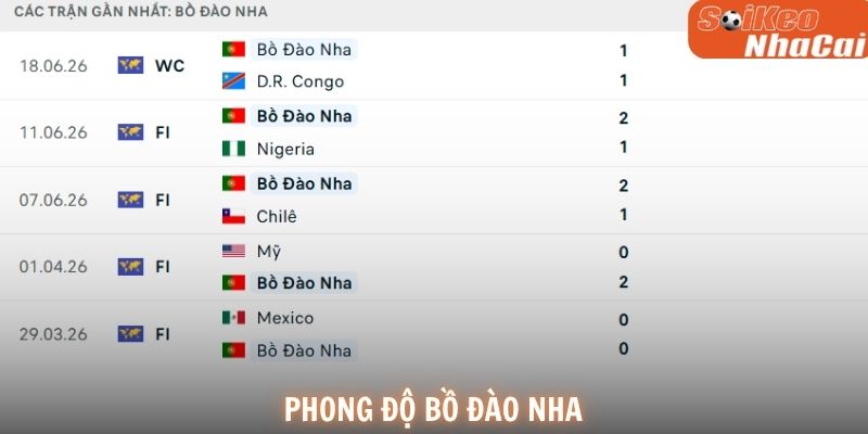 Phong độ Bồ Đào Nha