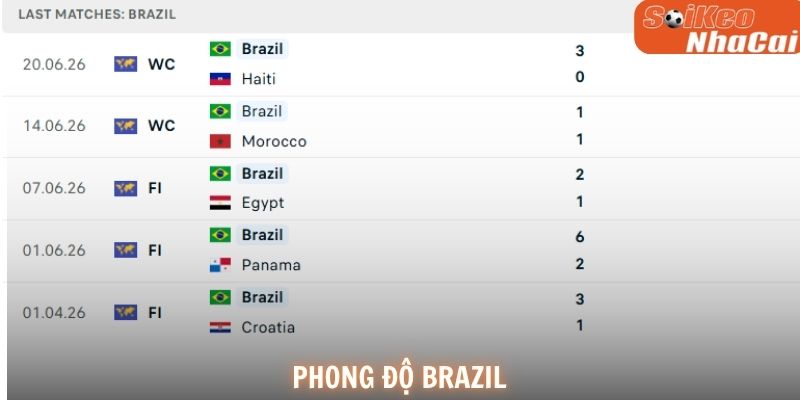 Phong độ Brazil