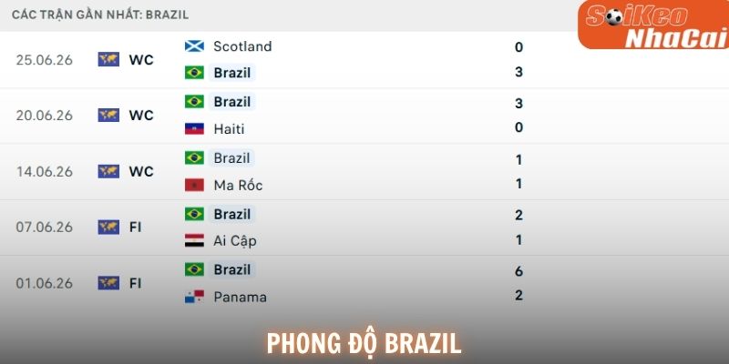 Phong độ Brazil
