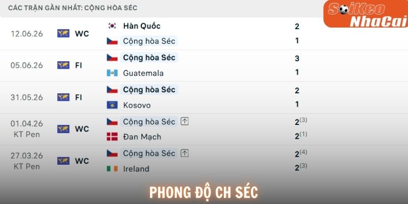 Phong độ CH Séc