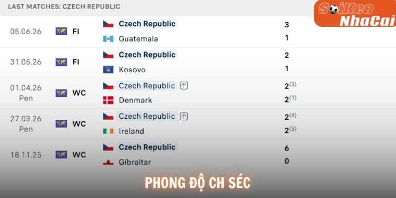 Phong độ CH Séc